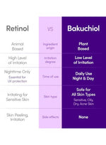 EQQUAL BERRY Deep Cera Bakuchiol Plumping Serum 30ml