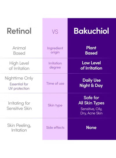 EQQUAL BERRY Deep Cera Bakuchiol Plumping Serum 30ml